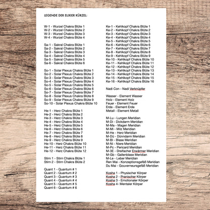 Etiketten-Set für das gesamte Elixier-Sortiment